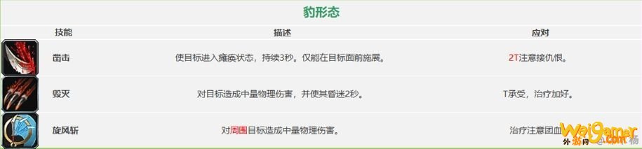 《魔兽世界》怀旧服祖尔格拉布团队副本通关攻略