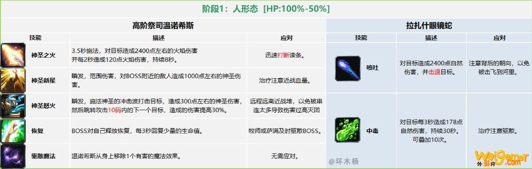 《魔兽世界》怀旧服祖尔格拉布团队副本通关攻略