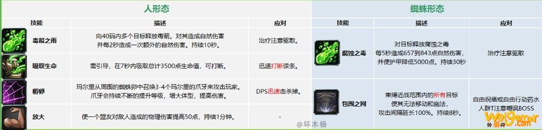 《魔兽世界》怀旧服祖尔格拉布团队副本通关攻略