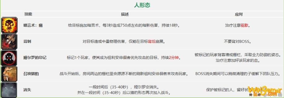 《魔兽世界》怀旧服祖尔格拉布团队副本通关攻略