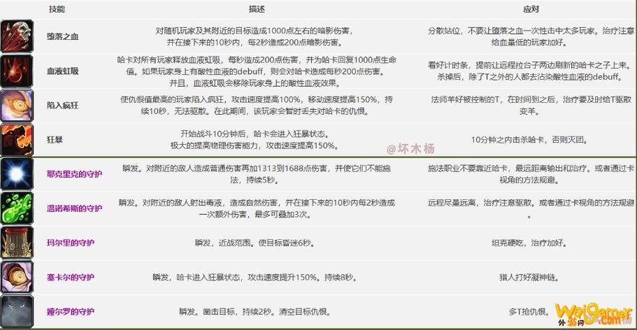 《魔兽世界》怀旧服祖尔格拉布团队副本通关攻略