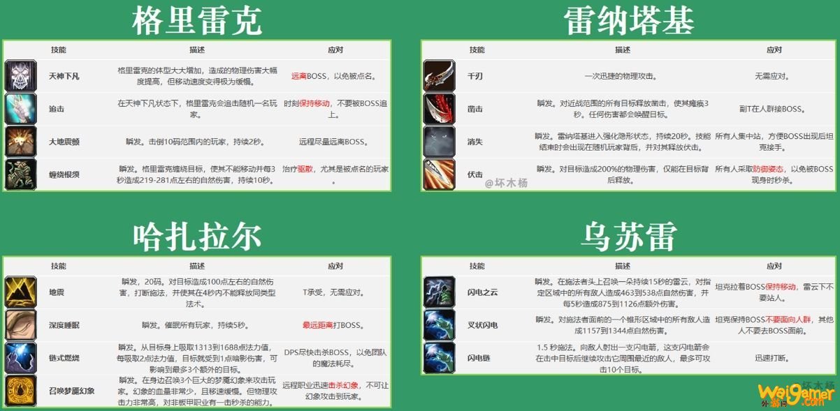 《魔兽世界》怀旧服祖尔格拉布团队副本通关攻略