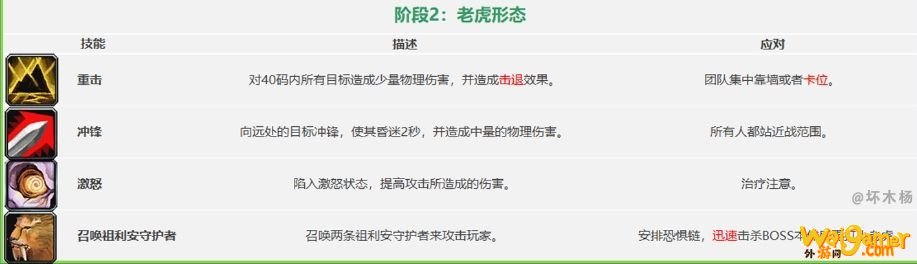 《魔兽世界》怀旧服祖尔格拉布团队副本通关攻略