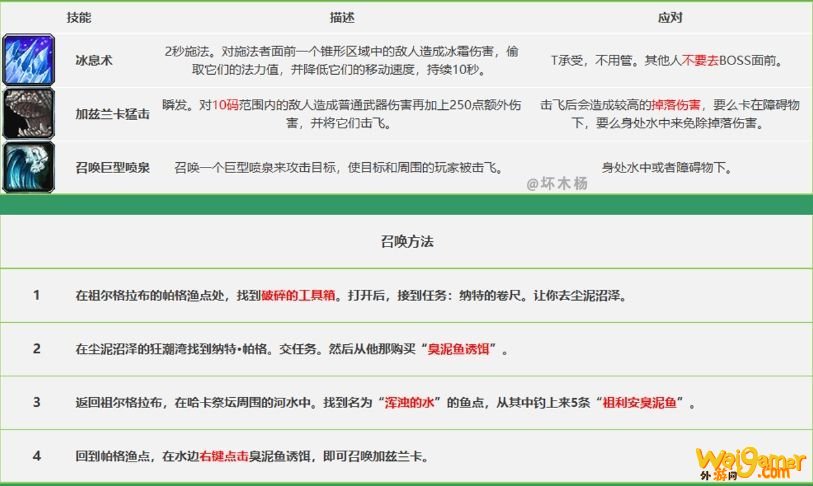 《魔兽世界》怀旧服祖尔格拉布团队副本通关攻略