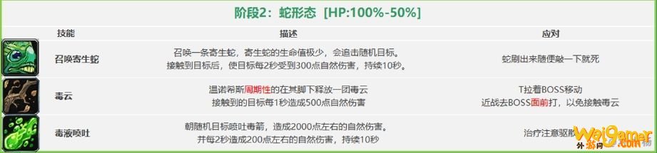 《魔兽世界》怀旧服祖尔格拉布团队副本通关攻略