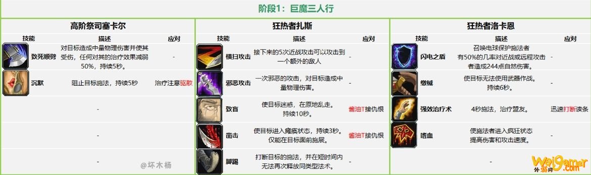 《魔兽世界》怀旧服祖尔格拉布团队副本通关攻略