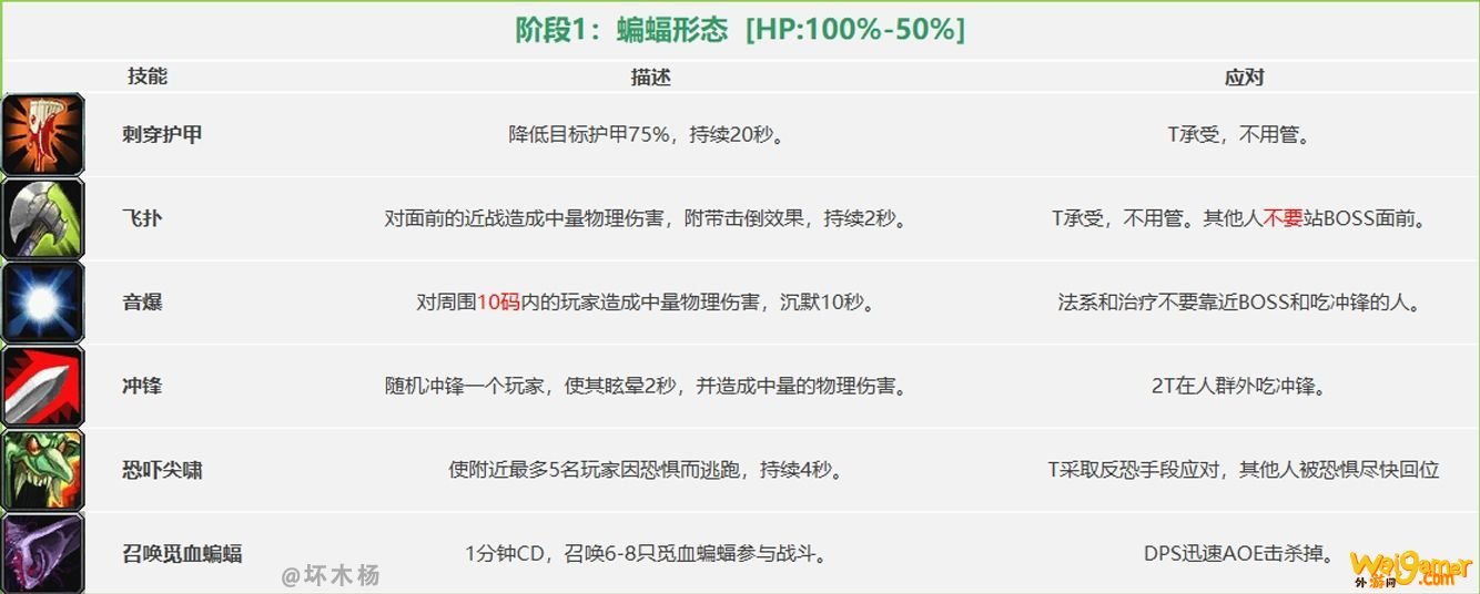 《魔兽世界》怀旧服祖尔格拉布团队副本通关攻略