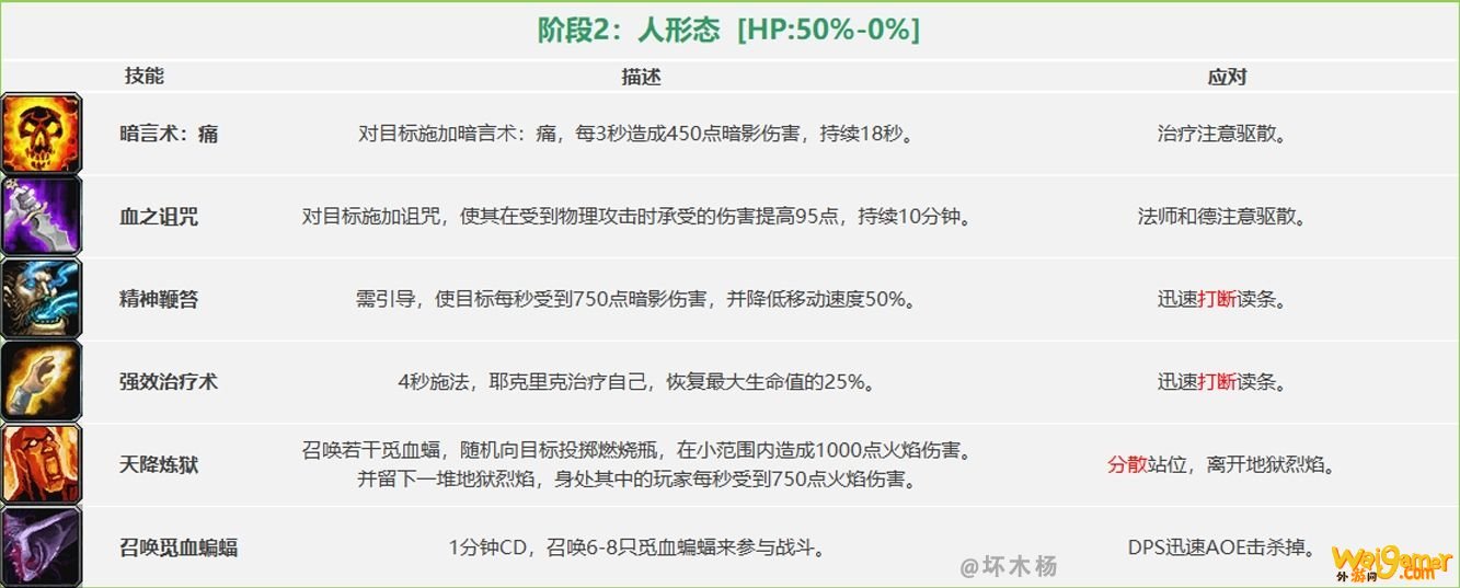 《魔兽世界》怀旧服祖尔格拉布团队副本通关攻略
