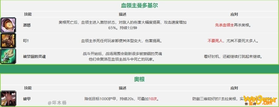 《魔兽世界》怀旧服祖尔格拉布团队副本通关攻略