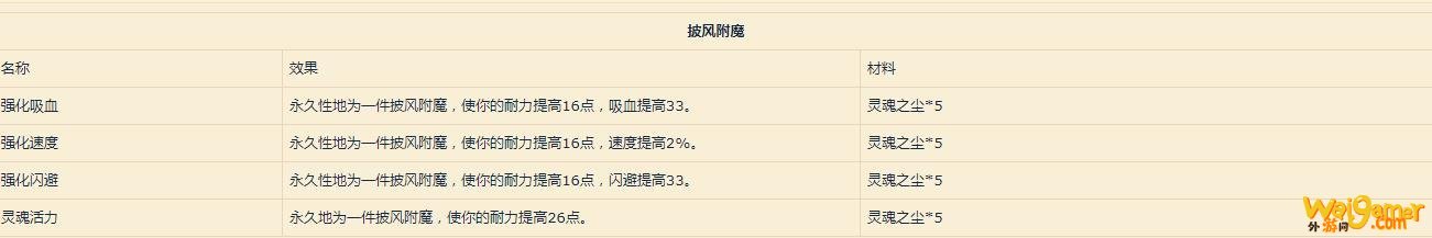 《魔兽世界》9.0附魔配方介绍