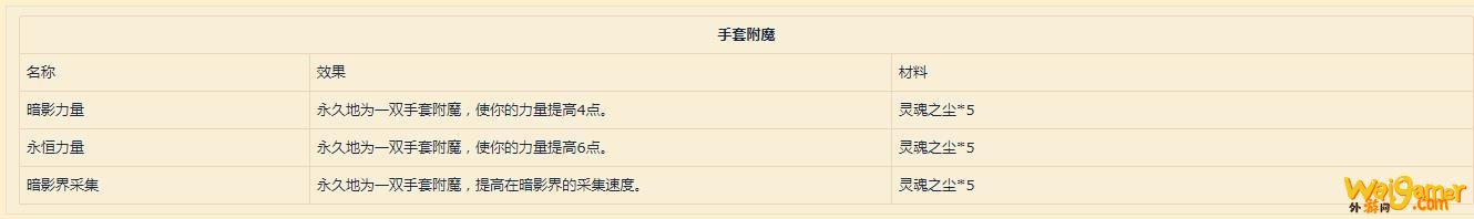 《魔兽世界》9.0附魔配方介绍