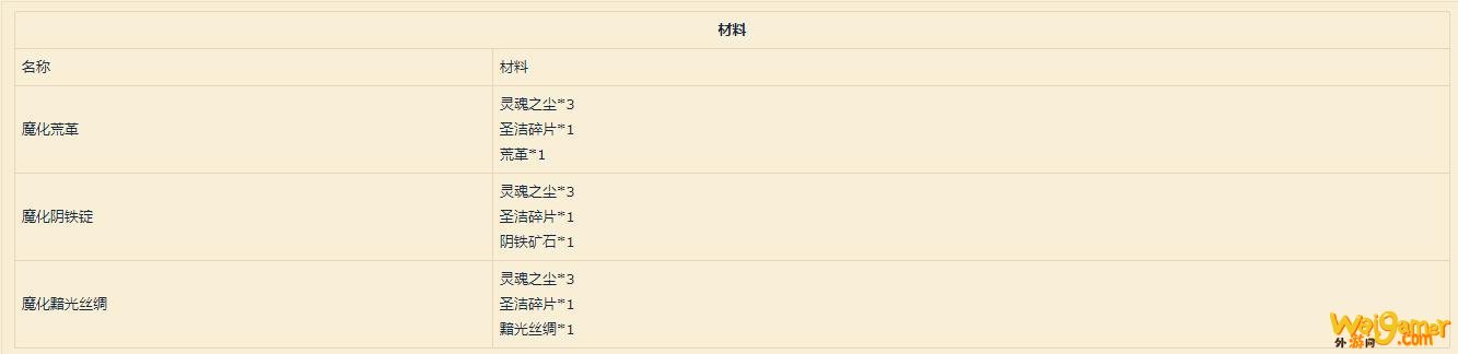 《魔兽世界》9.0附魔配方介绍
