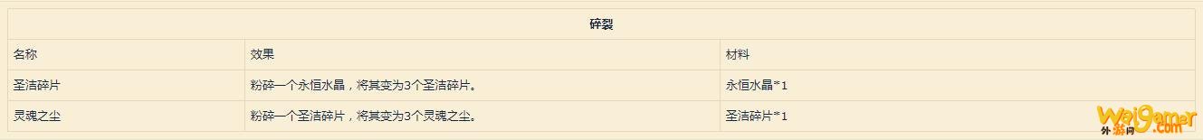 《魔兽世界》9.0附魔配方介绍