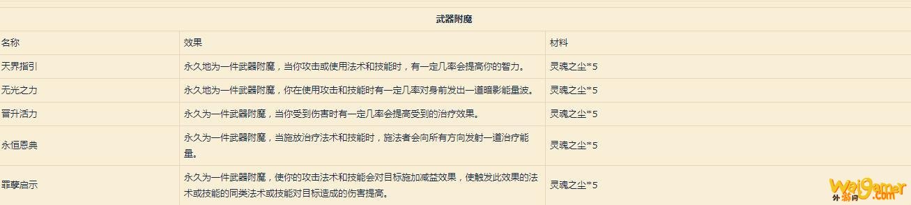 《魔兽世界》9.0附魔配方介绍