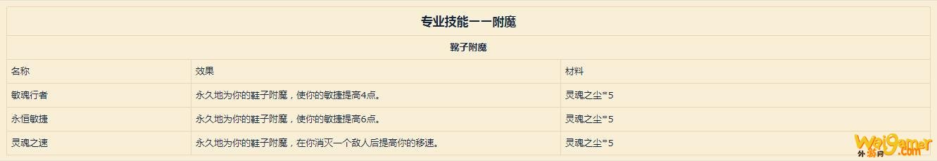 《魔兽世界》9.0附魔配方介绍