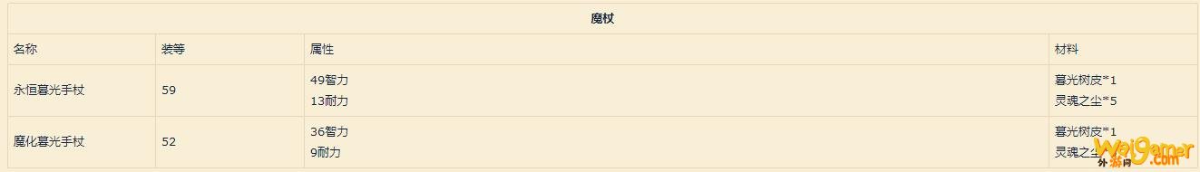 《魔兽世界》9.0附魔配方介绍