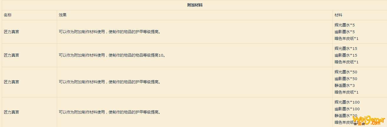 《魔兽世界》9.0铭文大全