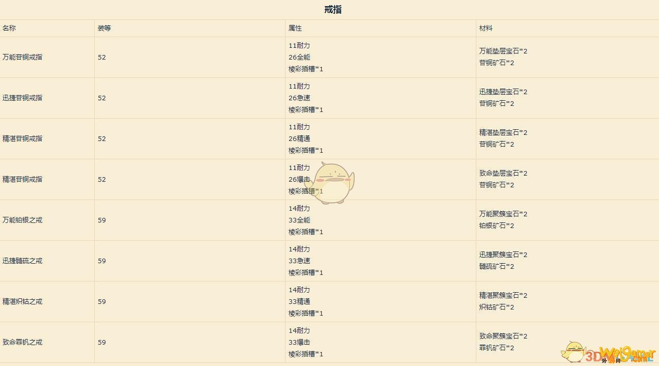 《魔兽世界》9.0珠宝配方介绍