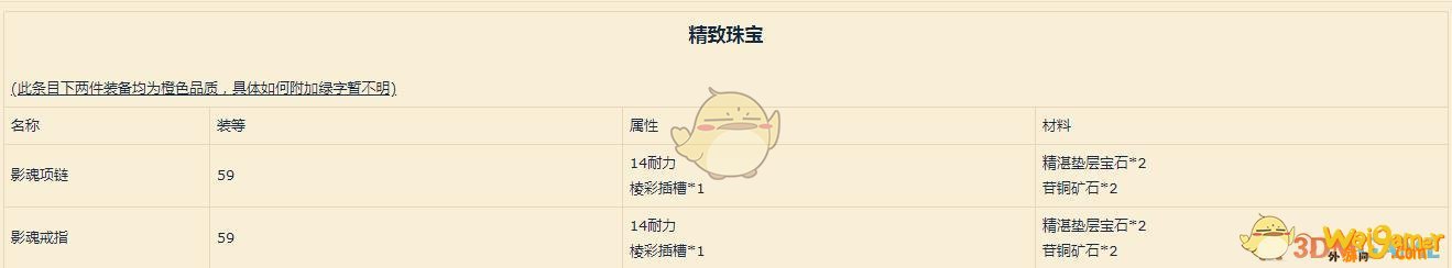 《魔兽世界》9.0珠宝配方介绍