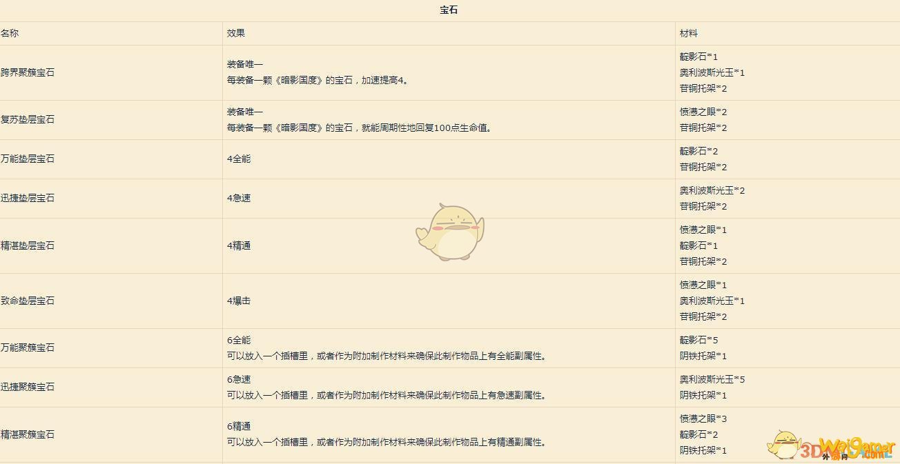 《魔兽世界》9.0珠宝配方介绍