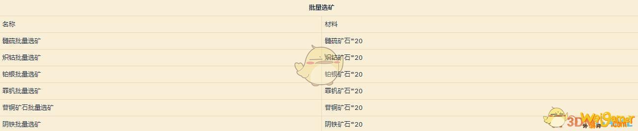 《魔兽世界》9.0珠宝配方介绍