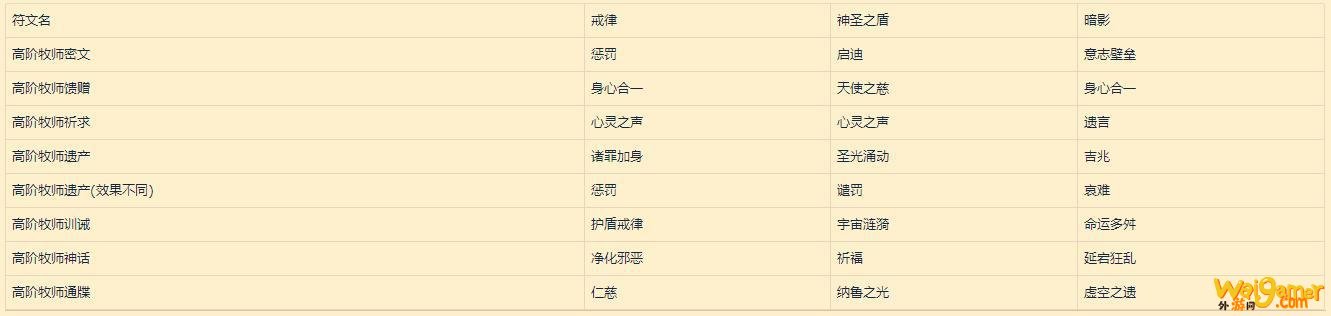《魔兽世界》9.0全职业符文和传说装备大全