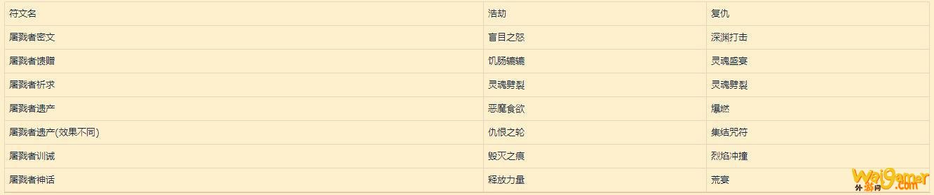 《魔兽世界》9.0全职业符文和传说装备大全