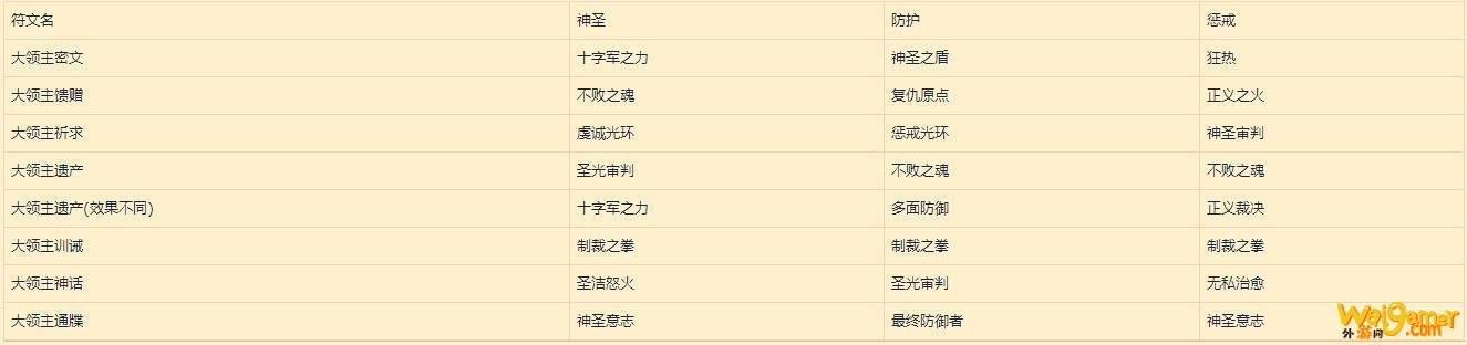 《魔兽世界》9.0全职业符文和传说装备大全