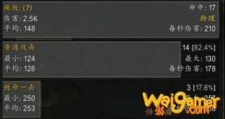 《魔兽世界》9.0猎人专精选择