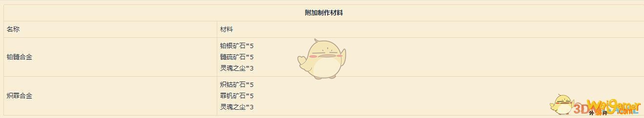 《魔兽世界》9.0工程学配方汇总