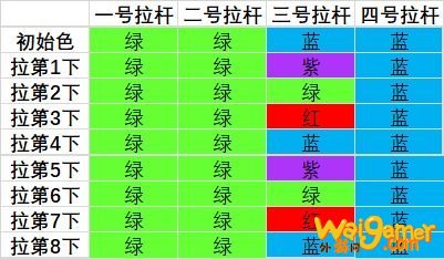 《魔兽世界》9.0罪魂之塔拉杆箱解谜详细攻略