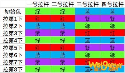 《魔兽世界》9.0罪魂之塔拉杆箱解谜详细攻略