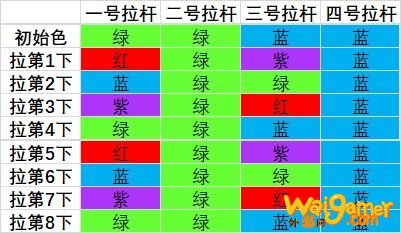 《魔兽世界》9.0罪魂之塔拉杆箱解谜详细攻略