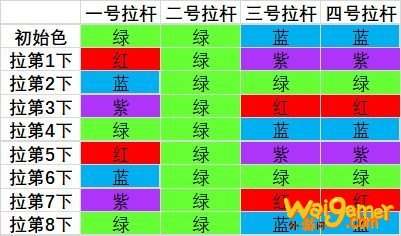 《魔兽世界》9.0罪魂之塔拉杆箱解谜详细攻略