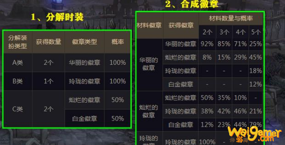 《DNF》玲珑徽章升级攻略