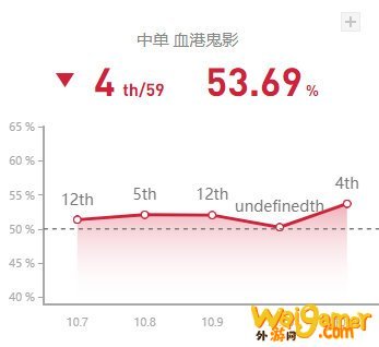 《LOL》10.11中单派克玩法介绍