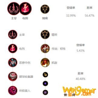《LOL》10.11中单派克玩法介绍