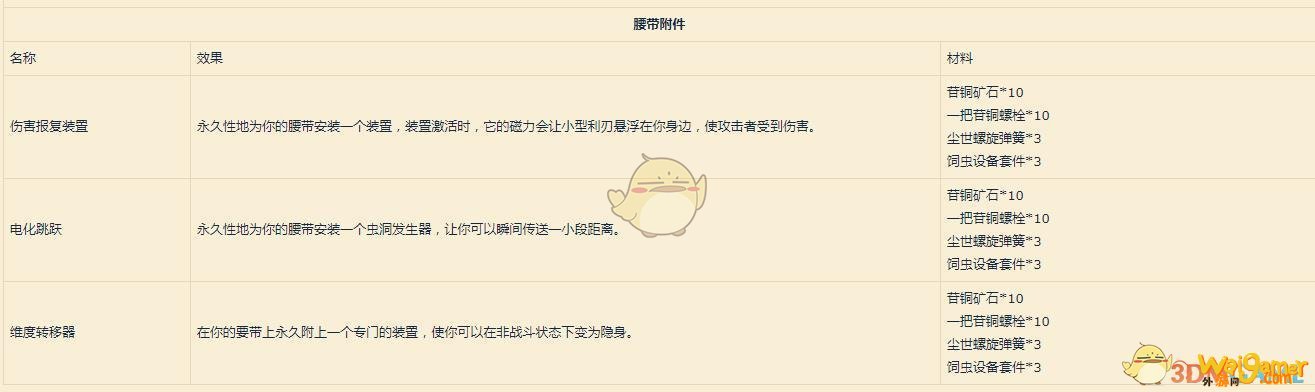 《魔兽世界》9.0工程学图纸大全