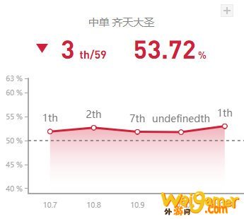 《LOL》10.11中单猴子玩法介绍
