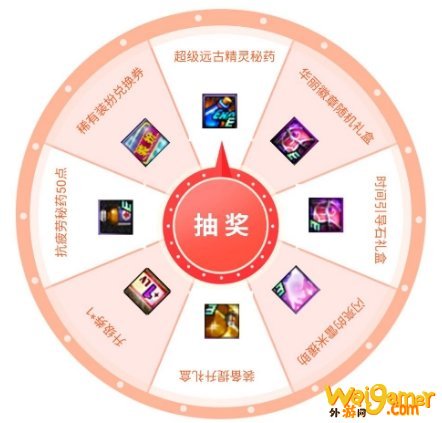 《DNF》12周年庆版本稀有装扮获取途径汇总