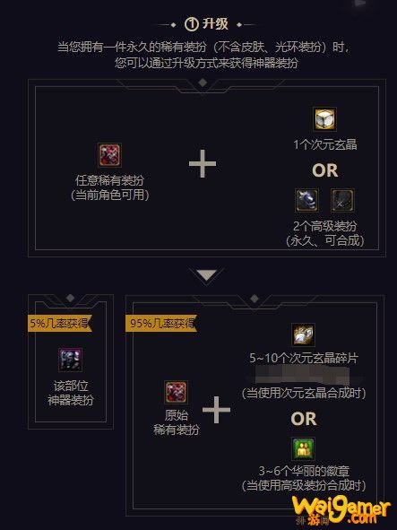 《DNF》神器装扮获得方法