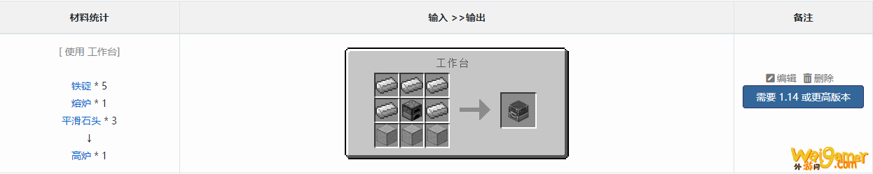我的世界国际版高炉有什么用