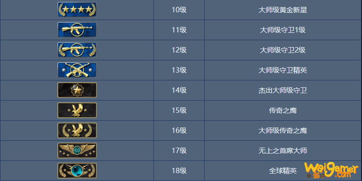 csgo水平组模式是什么意思