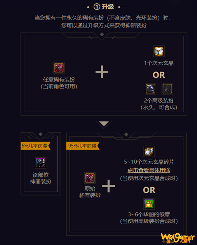 dnf稀有装扮升级攻略