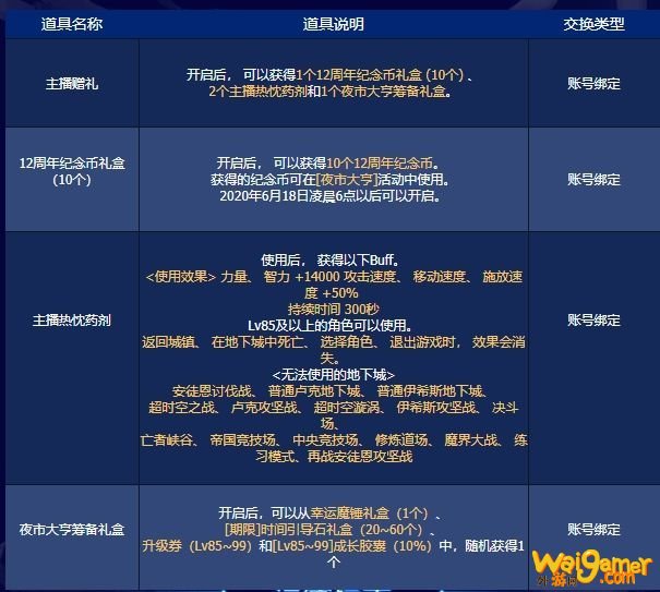 《DNF》夜市大亨预热主播NPC位置汇总