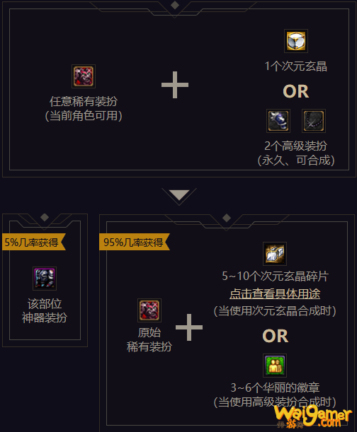 dnf神器装扮怎么获得