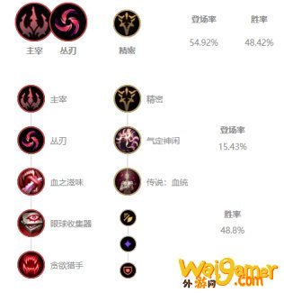 《LOL》Uzi下路卡莎S10天赋出装介绍
