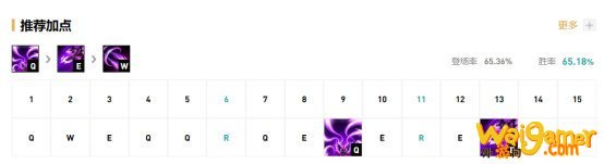 《LOL》Uzi下路卡莎S10天赋出装介绍
