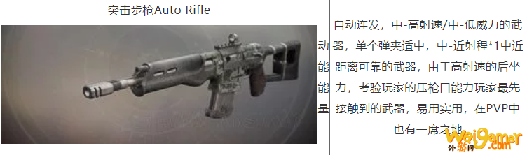 命运2全武器种类介绍与分析对比