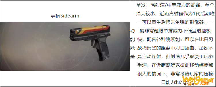 命运2全武器种类介绍与分析对比